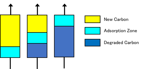 Technical Information: Adsorption Band